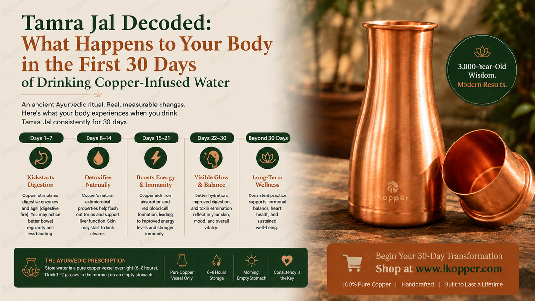 30-day Tamra Jal transformation with iKopper copper water bottle
