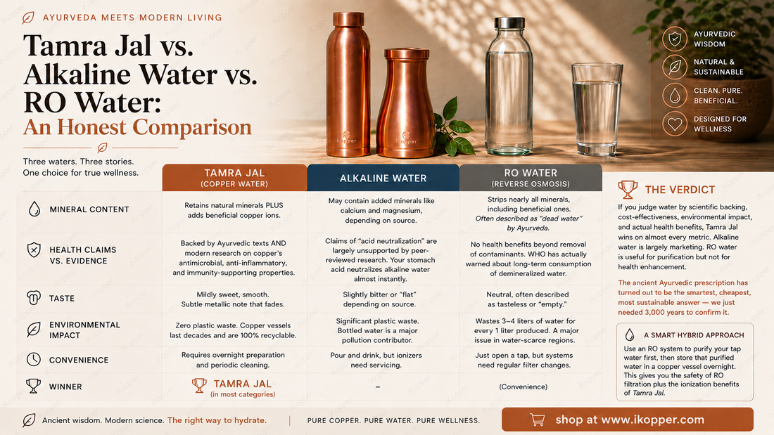 Copper water vs alkaline water vs RO water comparison iKopper bottle