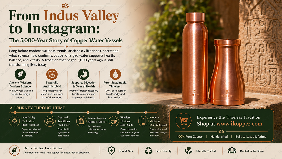 Ancient copper vessels Indus Valley to modern iKopper water bottle