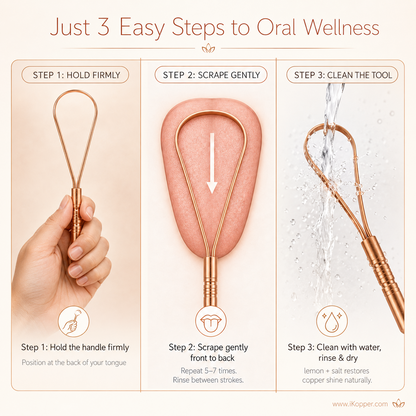 iKopper Pure Copper Tongue Scraper | Fresher Breath & Improved Oral Health I Ancient Ayurvedic Ritual | Eco-Friendly | Travel Case included